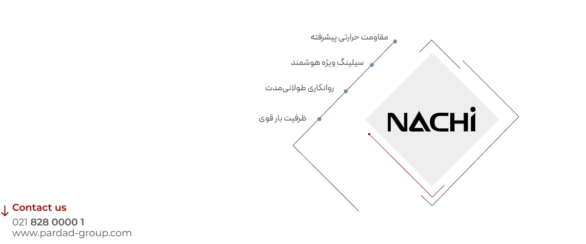 مقایسه رولبرینگ مخروطی Nachi با SKF و FAG (Timken)